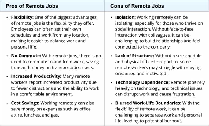 Pros and Cons of the Remote jobs