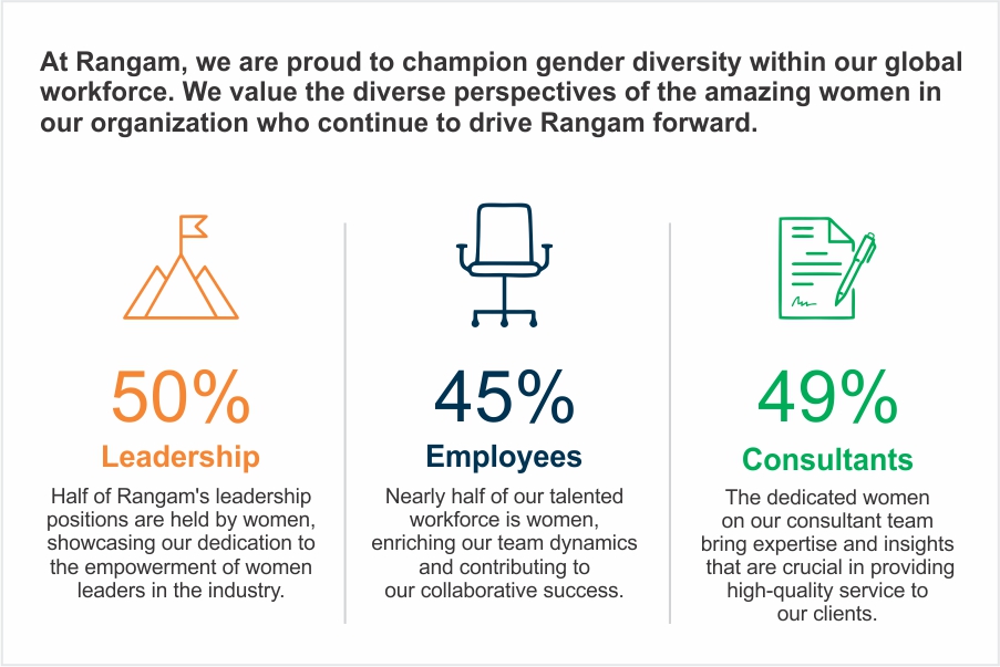 Rangam women stats
